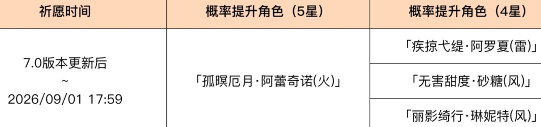 原神7.0双池定档,奥黛塔阿蕾奇诺UP~ 4