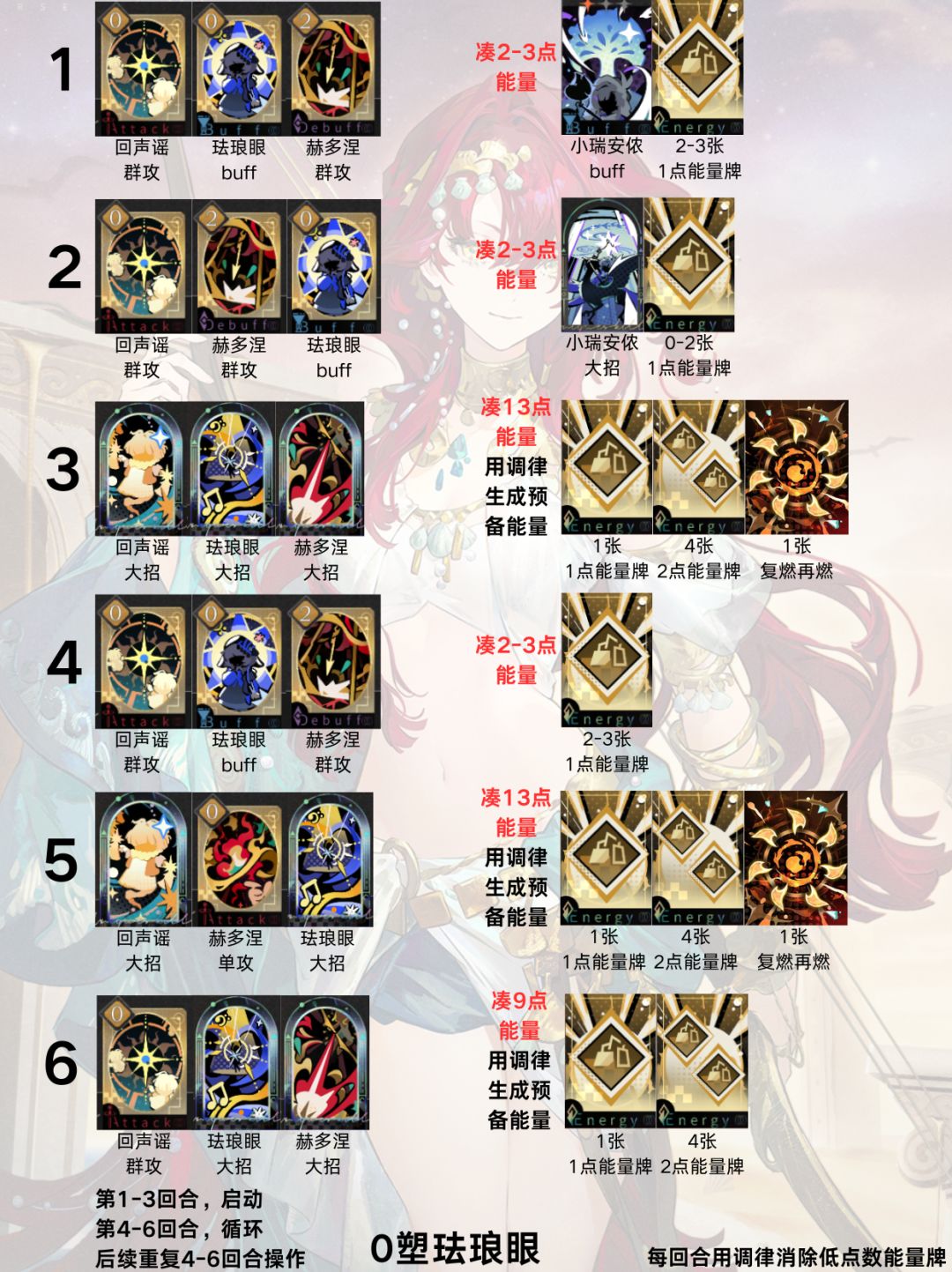 【出牌手法】完全体术具队全解析 3