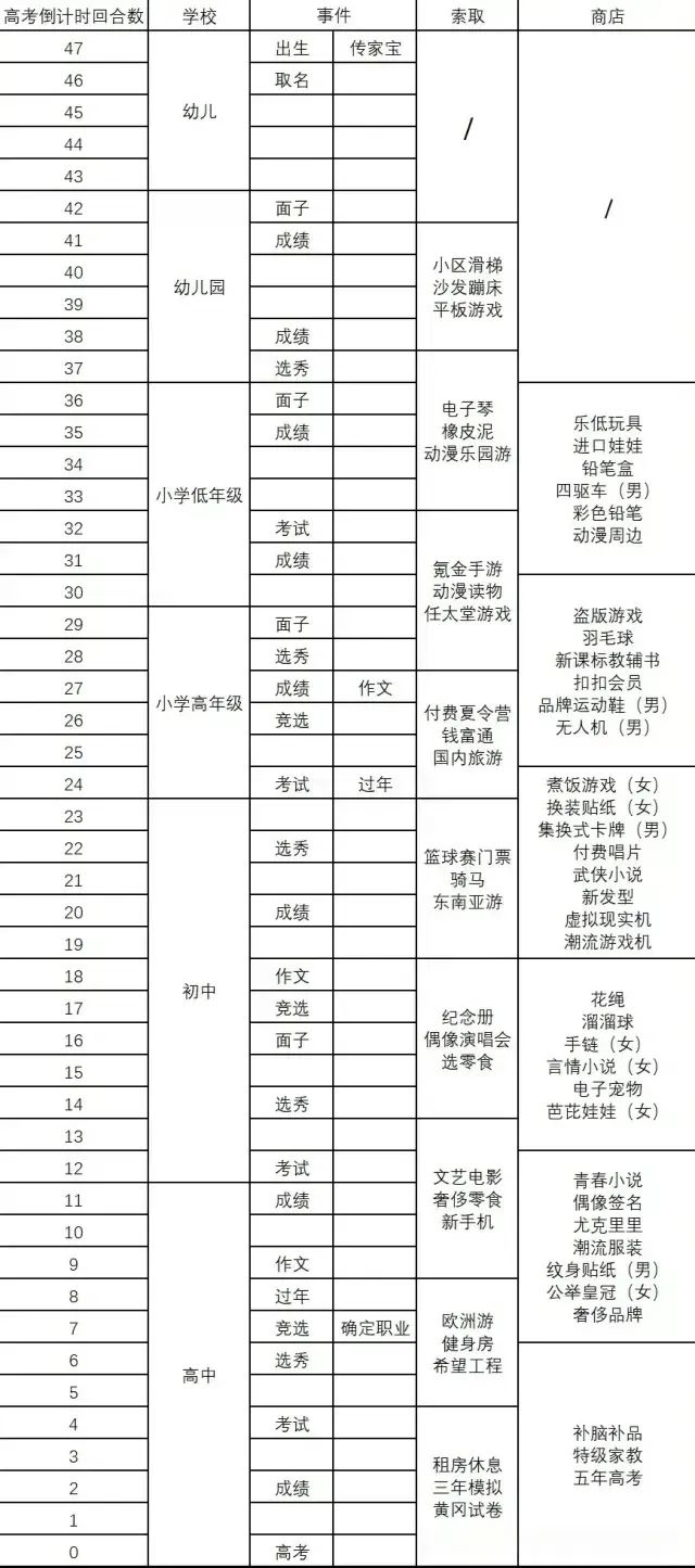 全全全全攻略 3