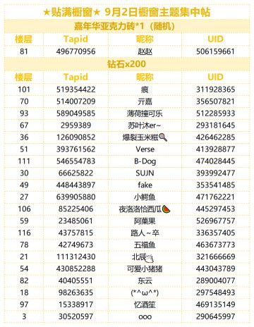 （已开奖）★贴满橱窗★ 9月2日橱窗主题集中帖