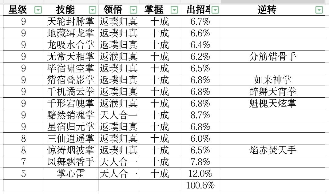 过横渊,浆糊第一次外挂 2