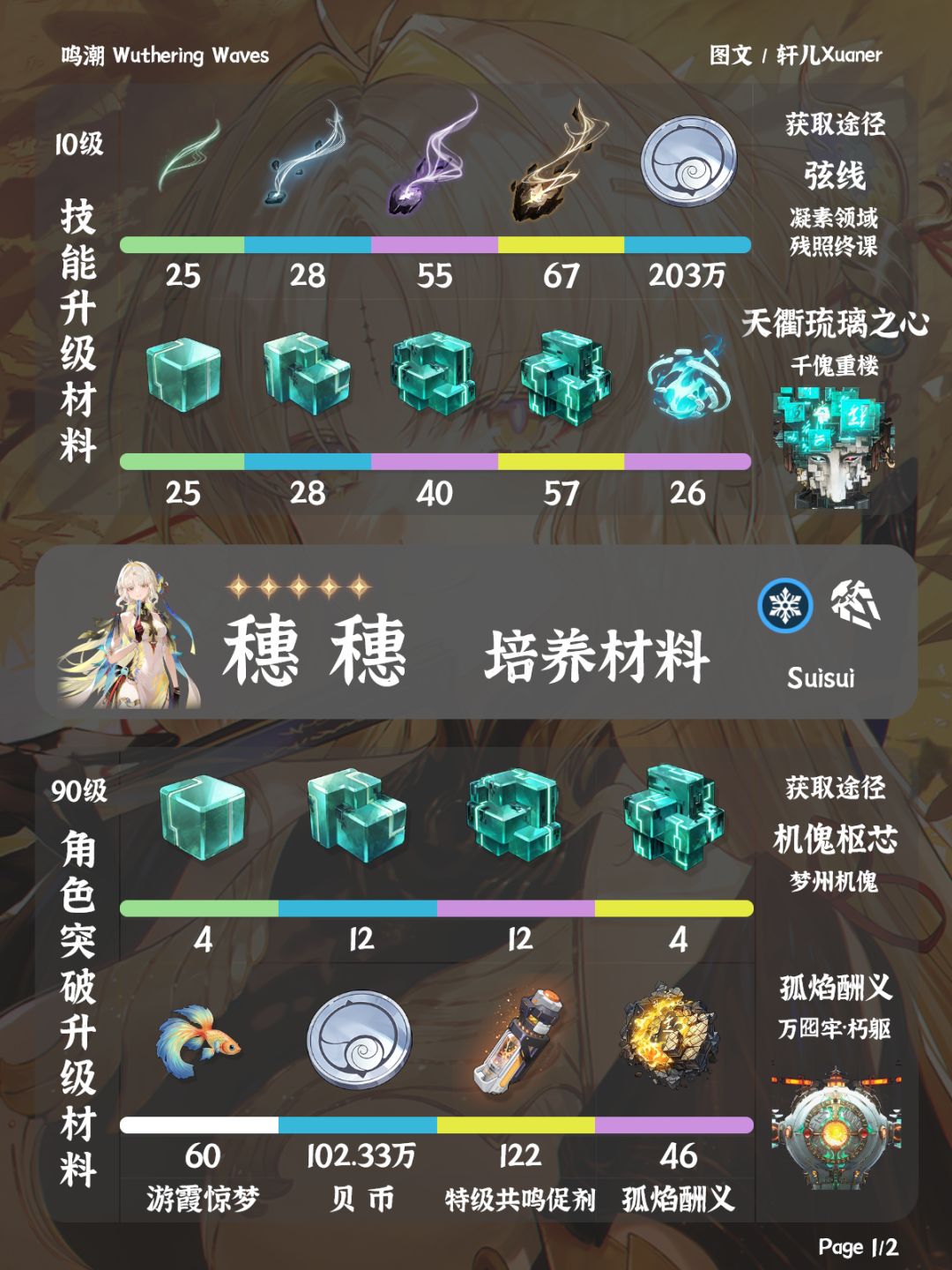 鸣潮角色 | 穗穗培养材料一览 1