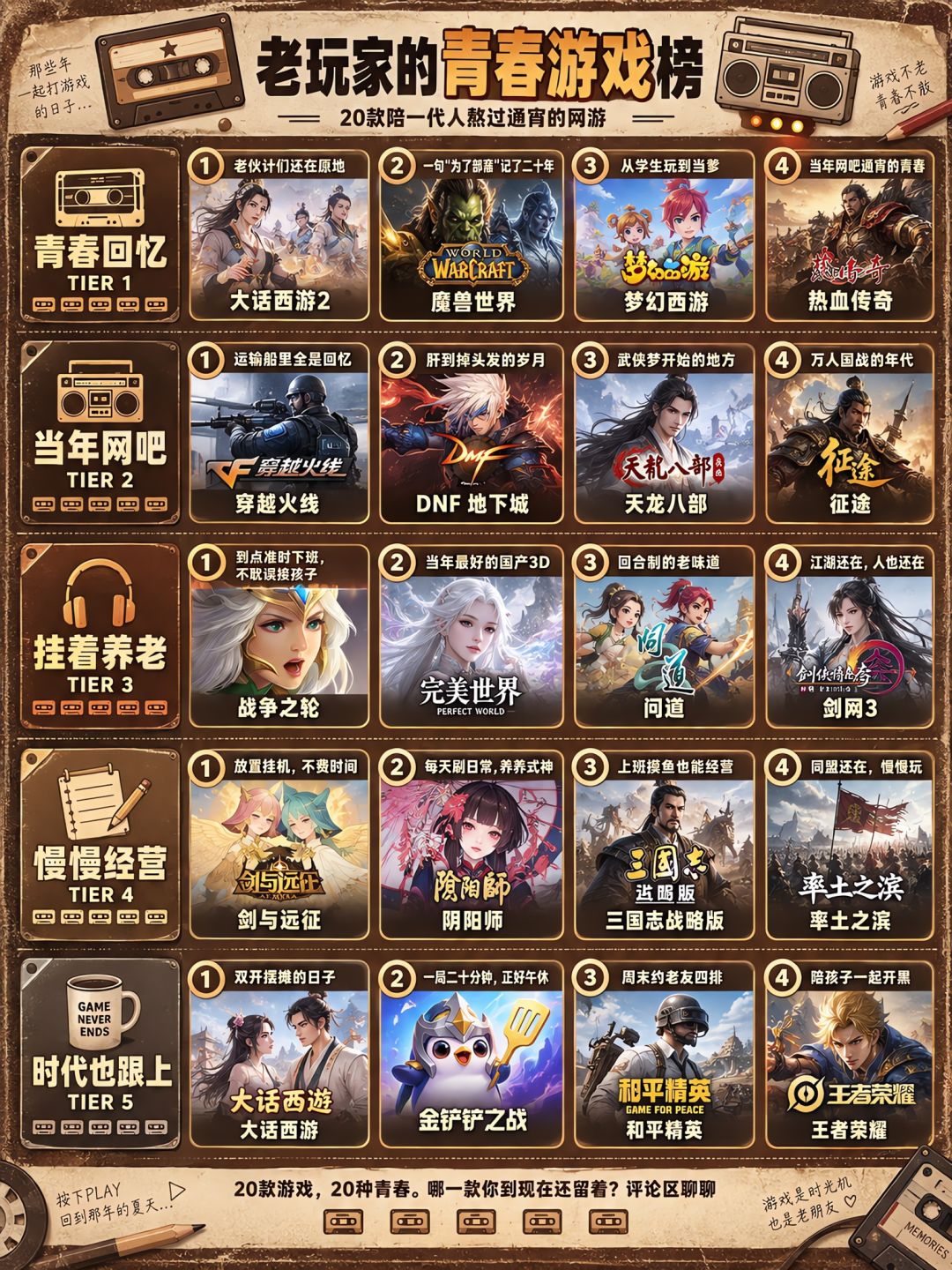 别被安利骗了!锐评老玩家的青春游戏榜 2
