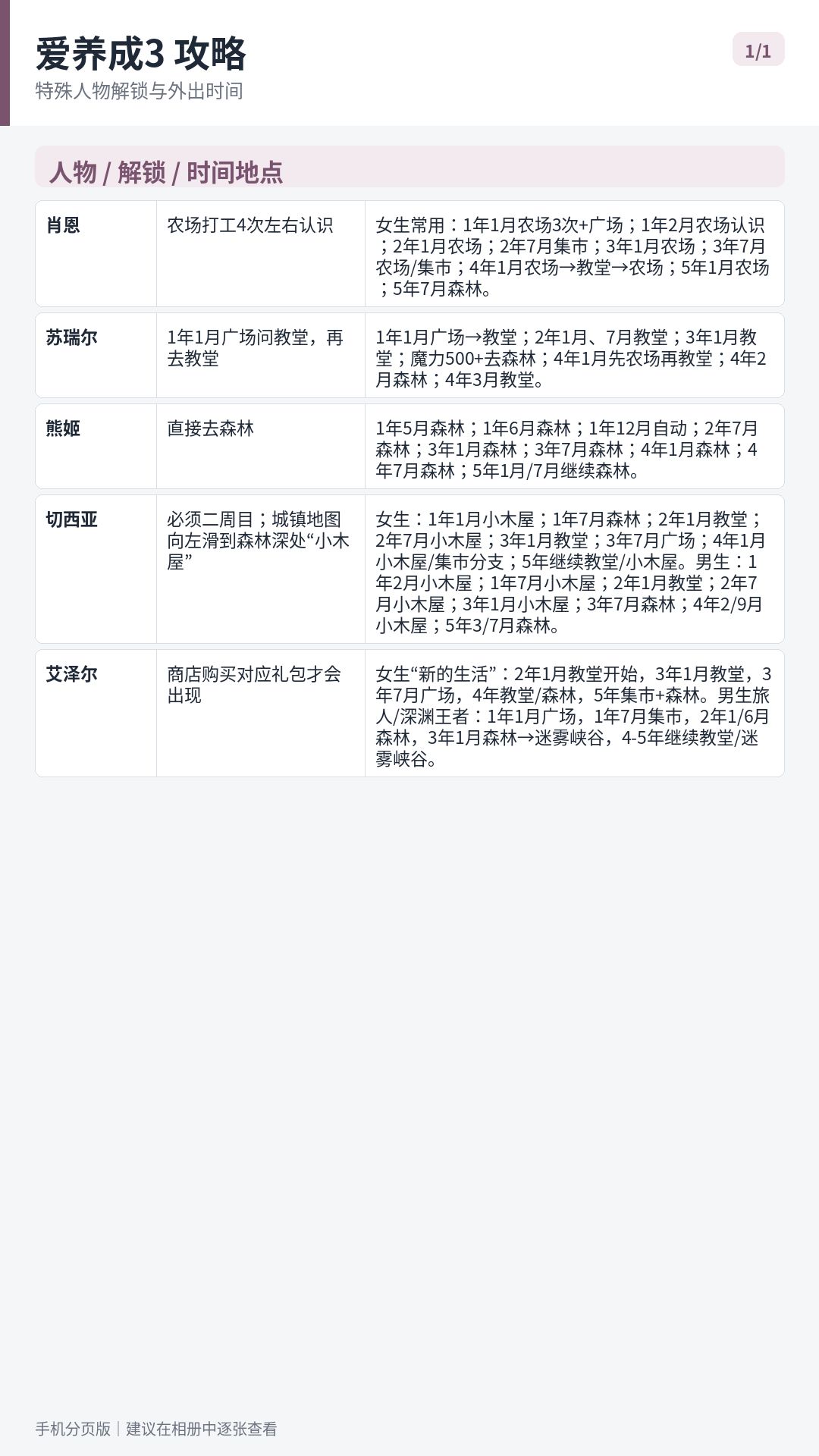 爱养成3男生攻略 1