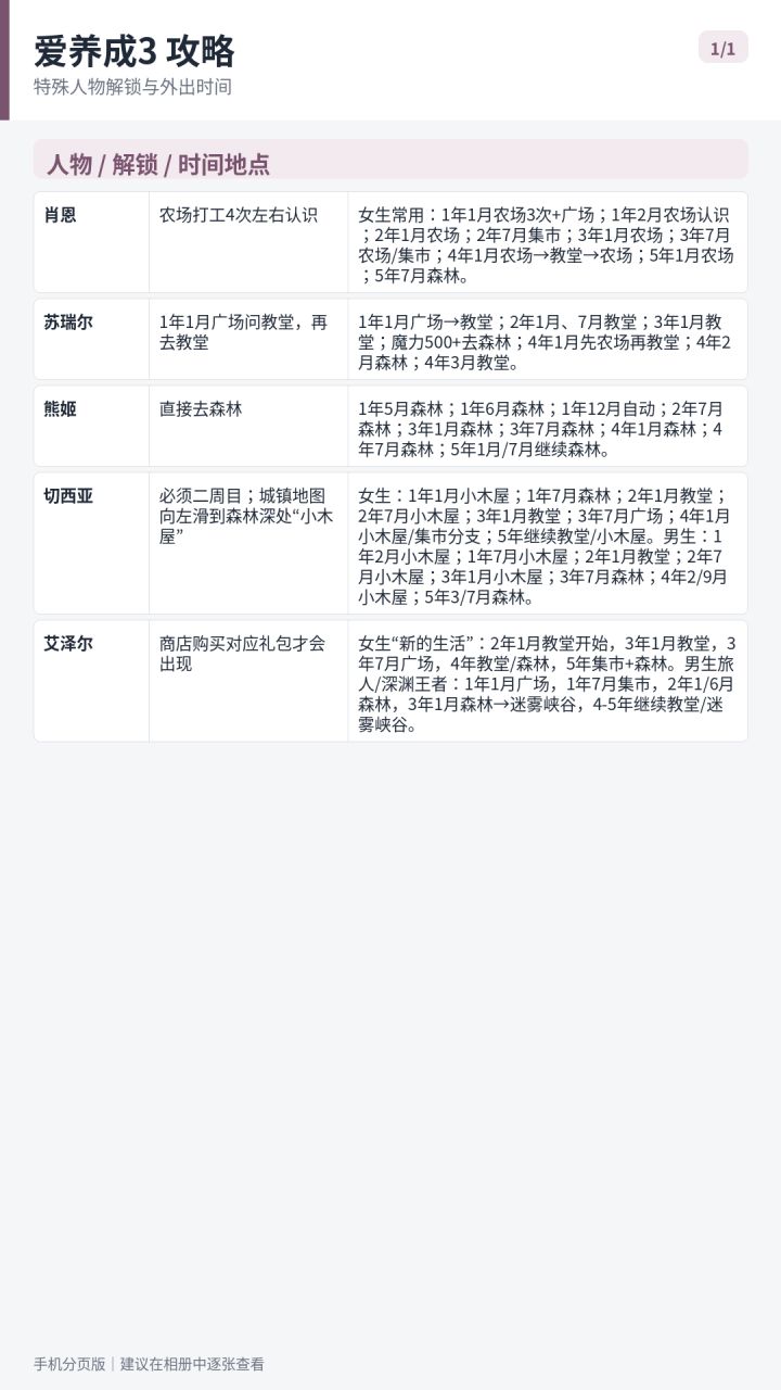 爱养成3女生攻略截图