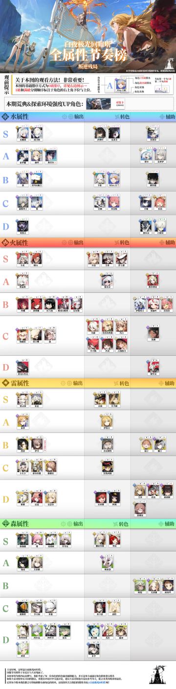 给萌新做抽卡配队建议

刚入坑的萌新经过新手教学后对游戏有一知半解情况可参考https://www.taptap.cn/moment/417851562870702119?utm_medium=share&share_id=8EAB9481106C&utm_source=copy
上面太长了不想看可参考https://www.taptap.cn/moment/444299573377109760?