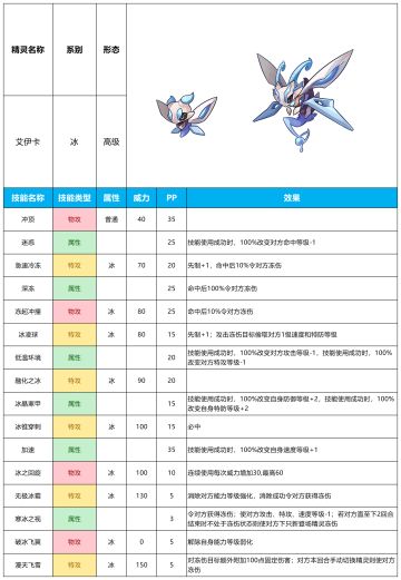 【赛尔号-启航】2024年1月31日新增精灵