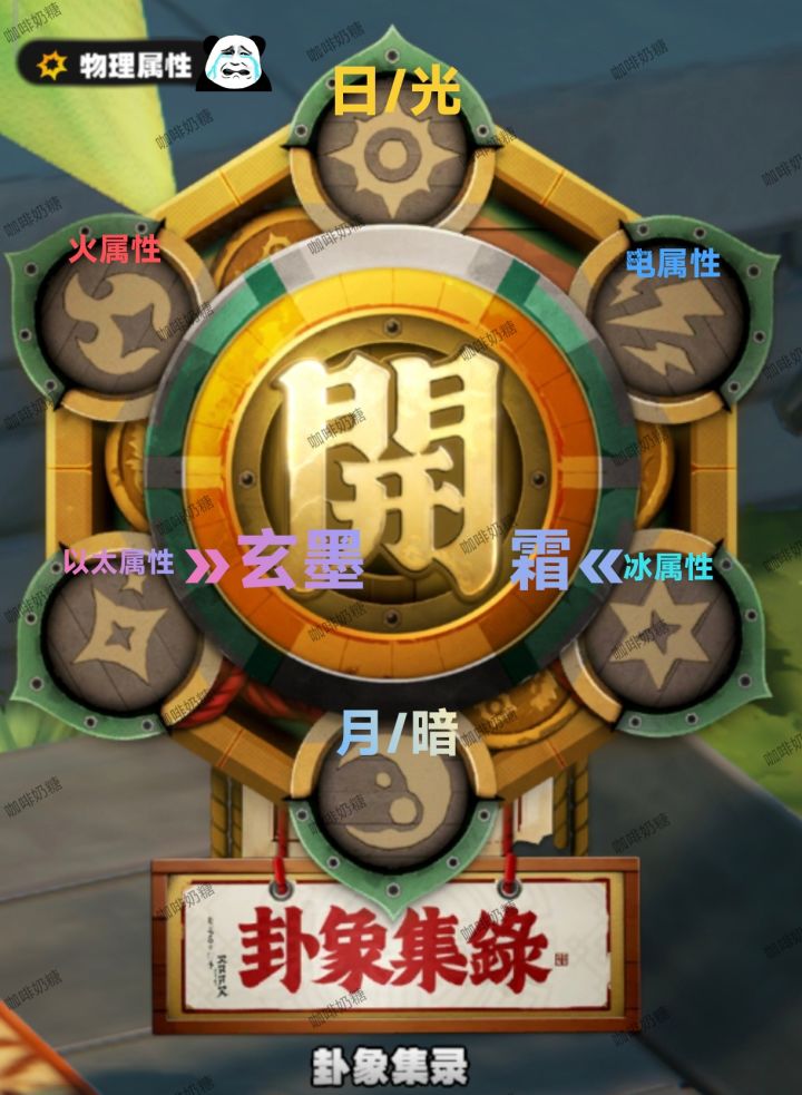 叶瞬光属性猜测?截图