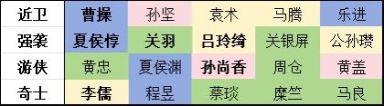 新三国志曹操传 开局阵营选择 3
