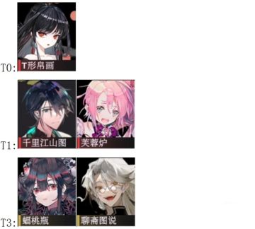 物华弥新｜1.3版本角色强度榜