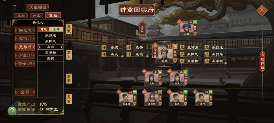 王室宗亲人才济济 5