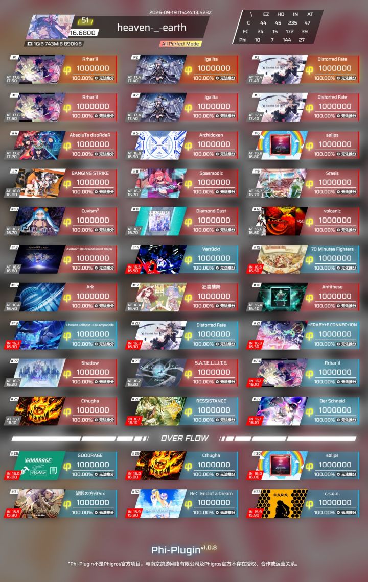 16.68了截图
