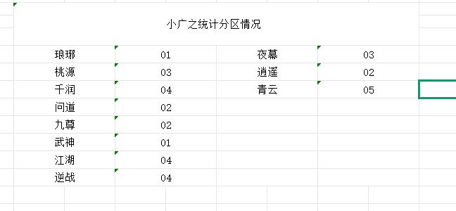 分区统计截图