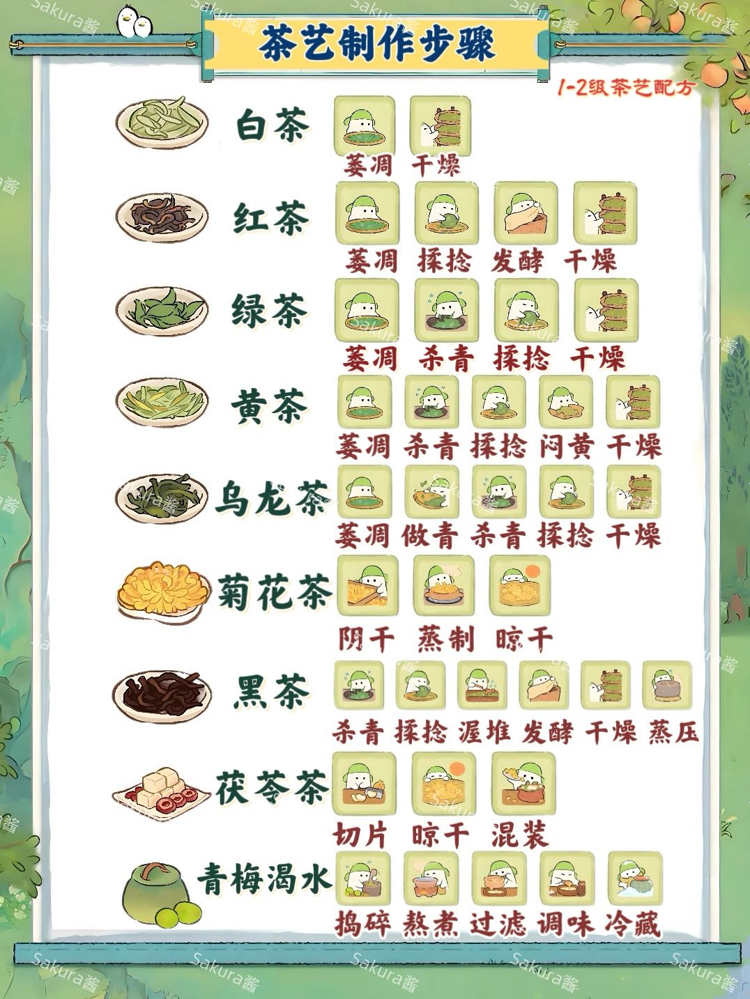 桃源茶园🍵1-3级茶方制作攻略截图