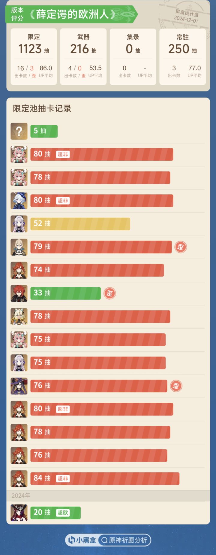 孩子们,我一开始以为我是欧皇截图