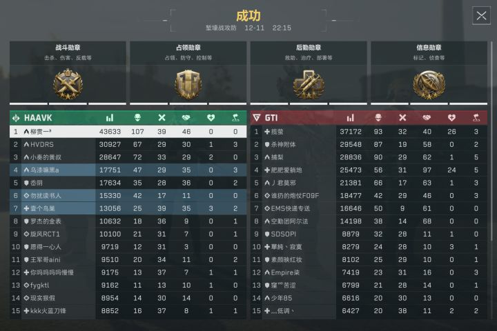 哥们也是杀麻了#三角洲行动 #三角洲行动定档9月 #三角洲行动干员推荐 #三角洲行动双子测试 #吴彦祖代言三角洲行动 #三角洲行动双端开测 #三角洲行动今日上线 #三角洲行动双子 #三角洲行动ios #三角洲行动即将来袭截图