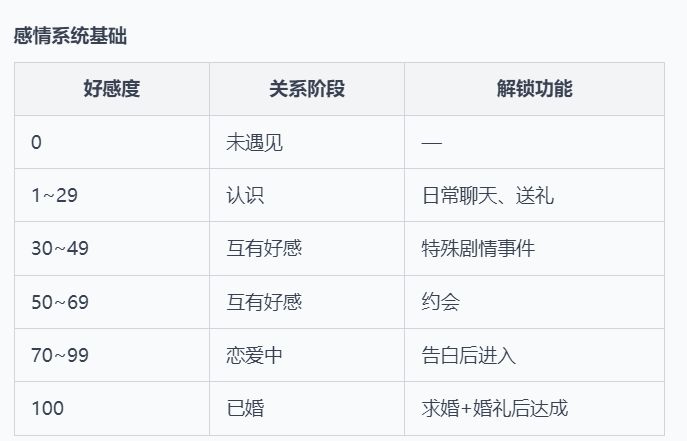 三位女主可攻略,出轨会导致分手或离婚 1