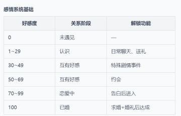 三位女主可攻略，出轨会导致分手或离婚