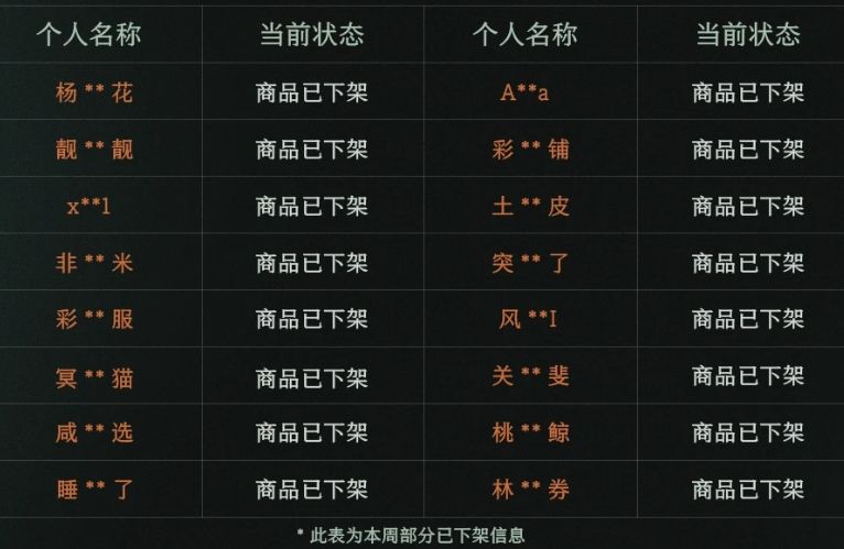 异人之下严打黄牛!想倒卖测试资格?没门~ 2