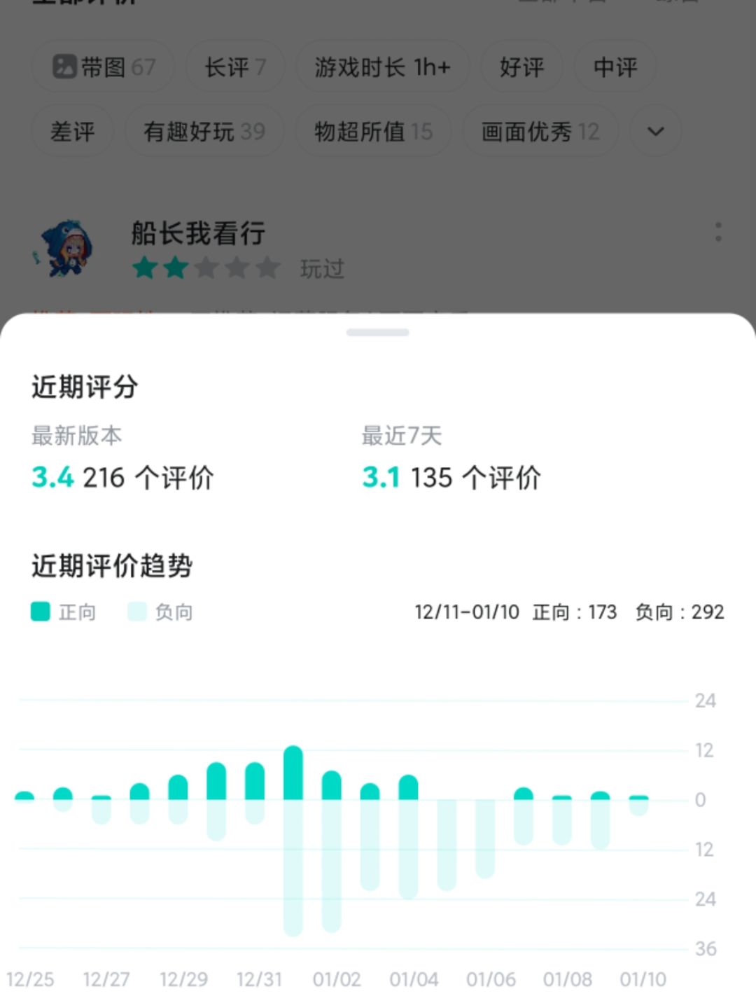 生存33天首发翻车!评分3.1巨逼氪! 2