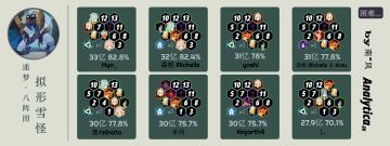 雪怪八阵图（一图流）