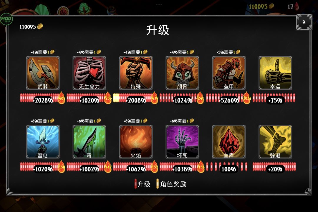 骷髅复仇者 2