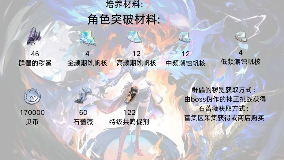 嘉贝丽娜培养素材攻略 2