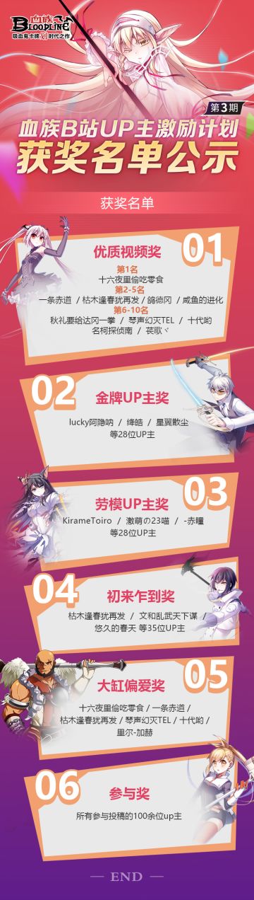 【获奖名单公示】B站UP主激励计划第三季获奖名单公示