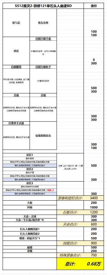 SS12魔灵2单石头人BD