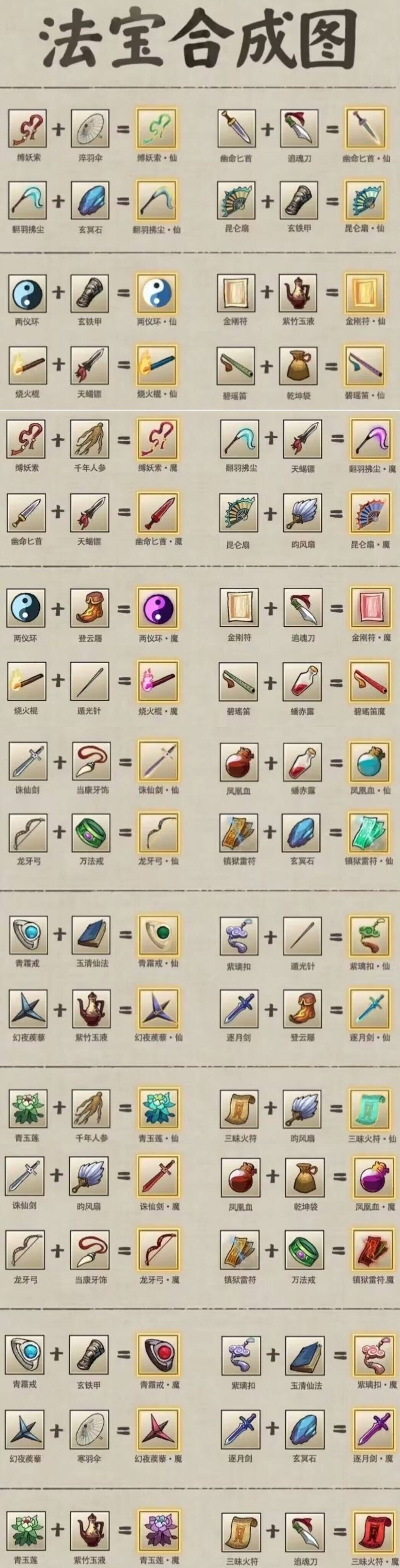 合成表截图