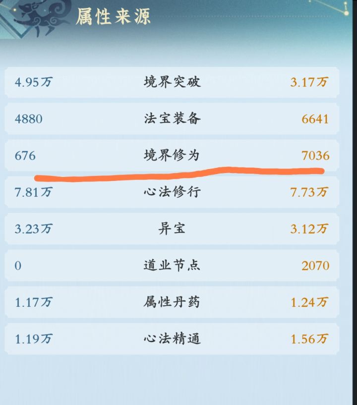 为啥这个境界修为差距这么大？怎么来的？我结单后期，他金丹中期4重[表情_晕了][表情_晕了][表情_晕了]#截图