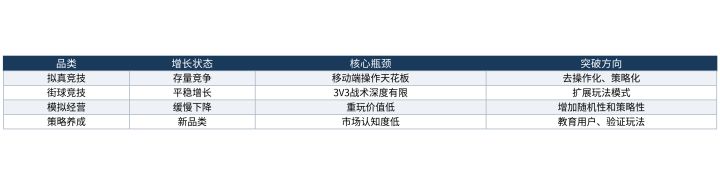 从篮球手游排行榜2026看趋势:下一个增长点在哪截图