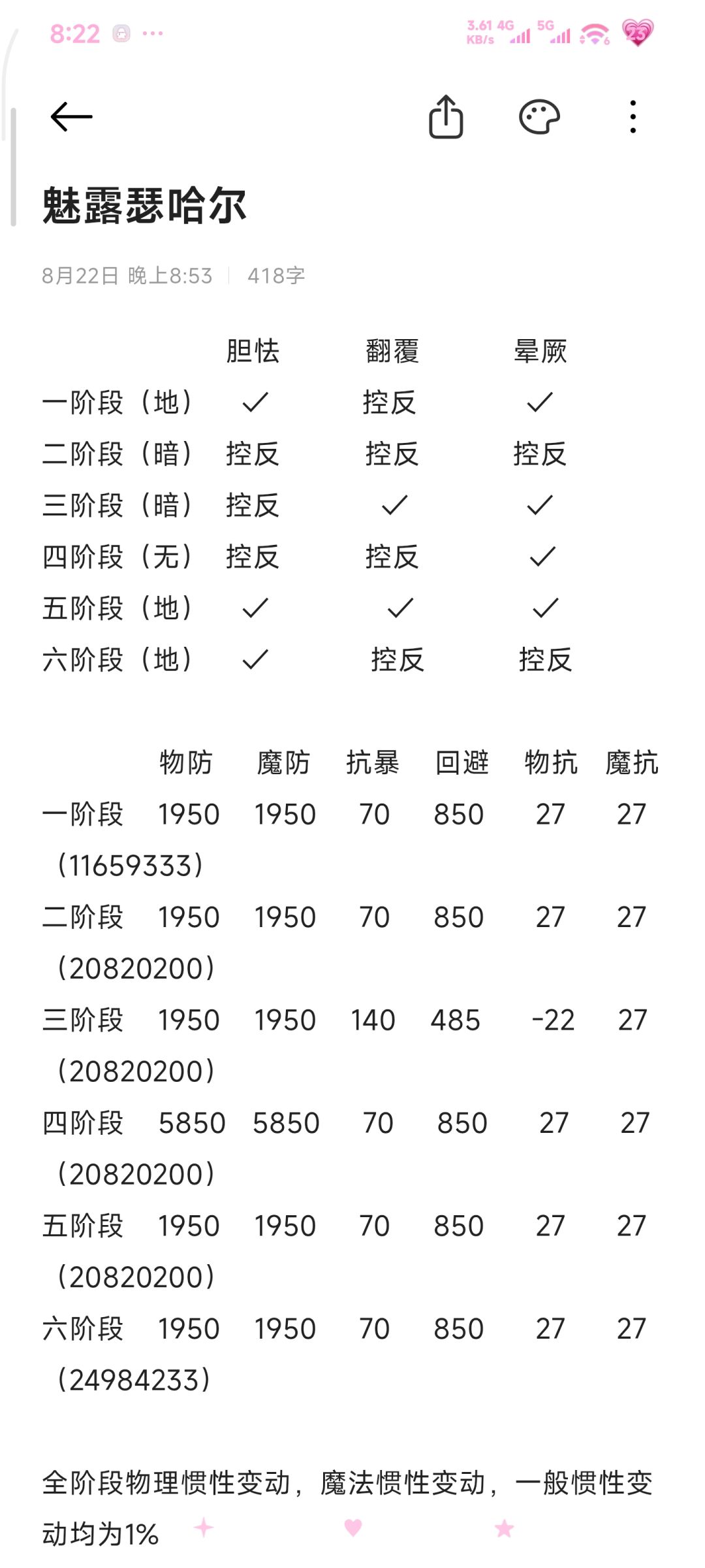魅露瑟哈尔 1