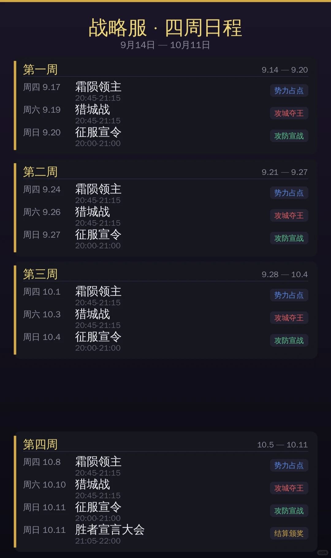 诡秘之主公会排行及战略服攻略 5