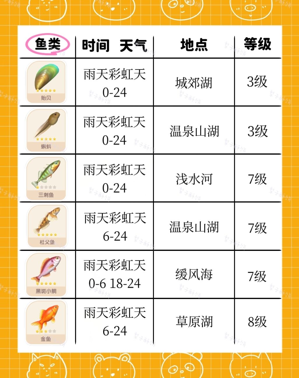 今日特殊天气攻略 2