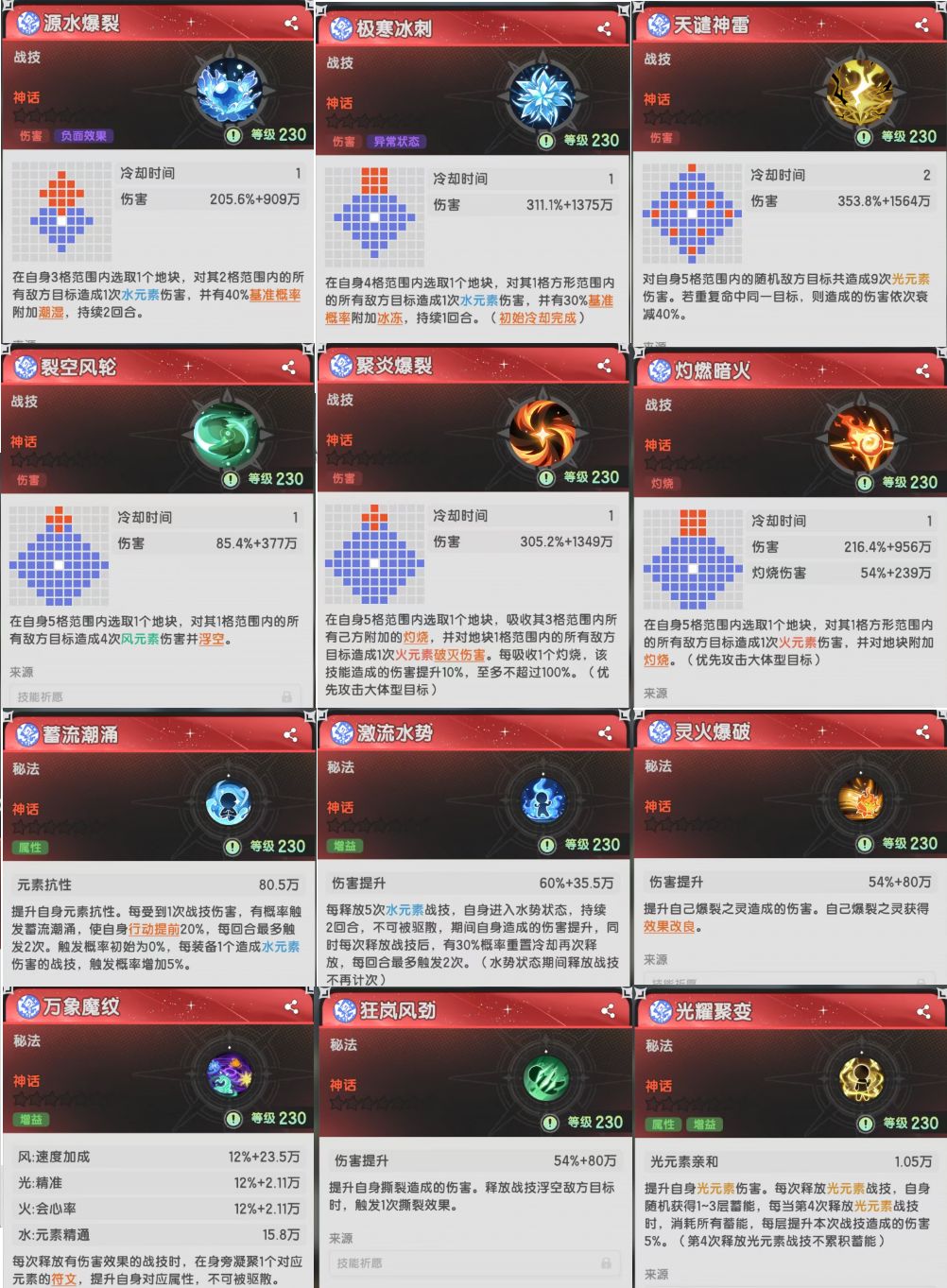 六转全职业技能 3