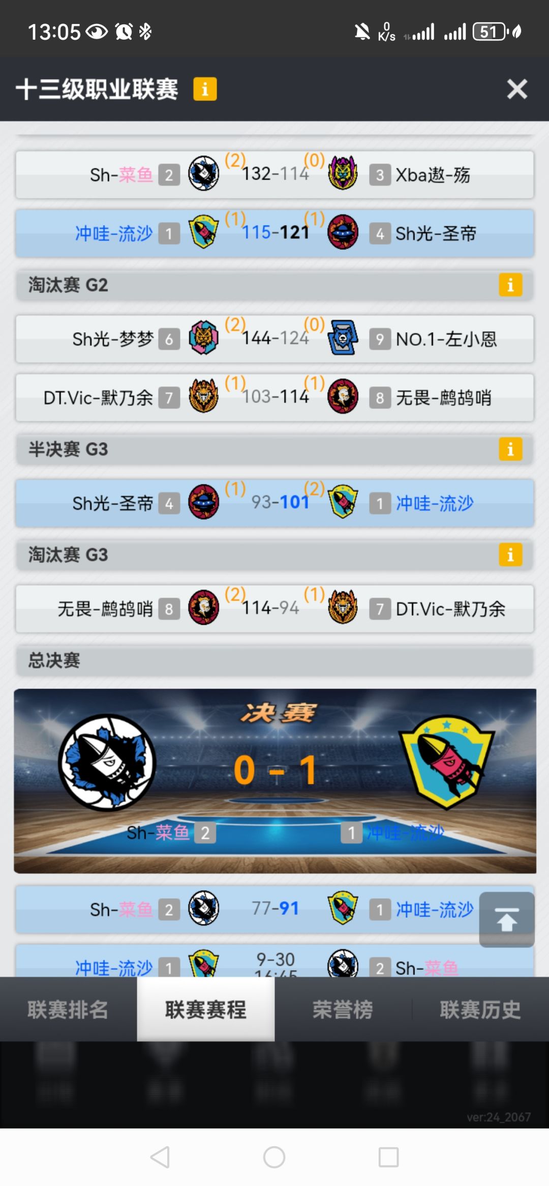 不容易,终于杀出13联了 1