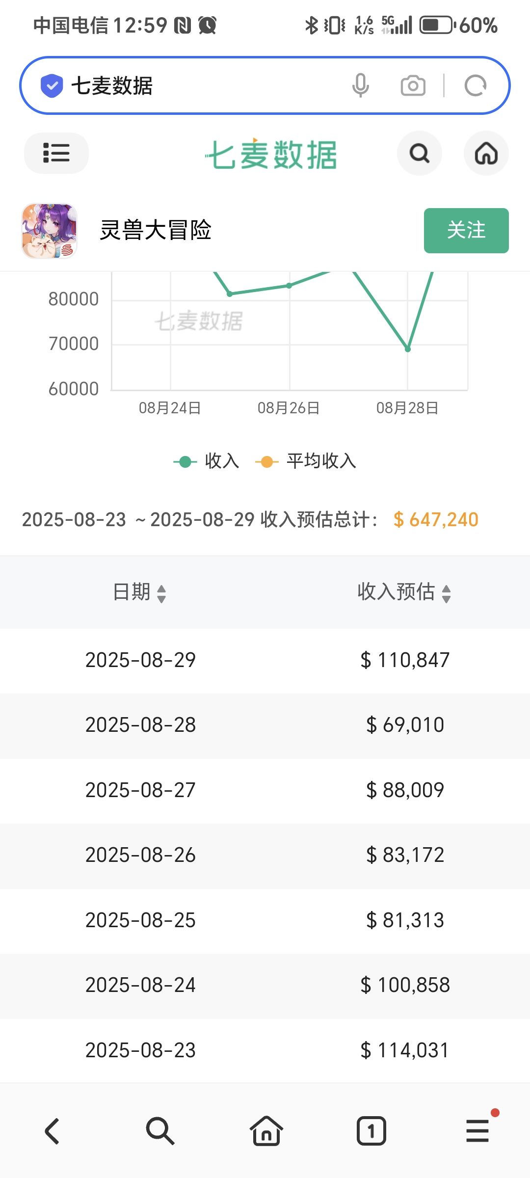 七夕活动流水对比 1