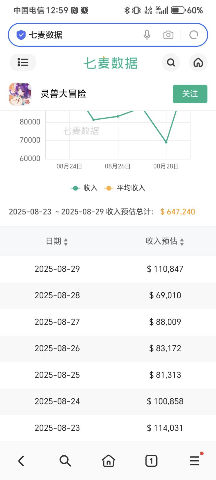七夕活动流水对比截图