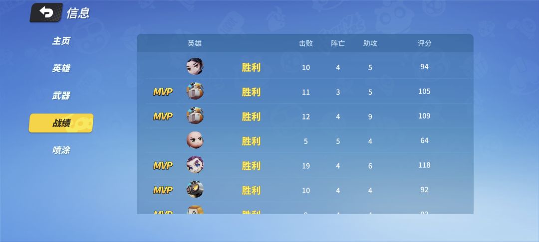 乱斗助攻不计入吗? 1