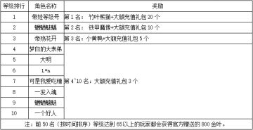 《世界OL》6月新区活动获奖名单