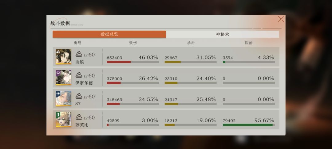 0塑142d跟0塑37打的不分上下 2