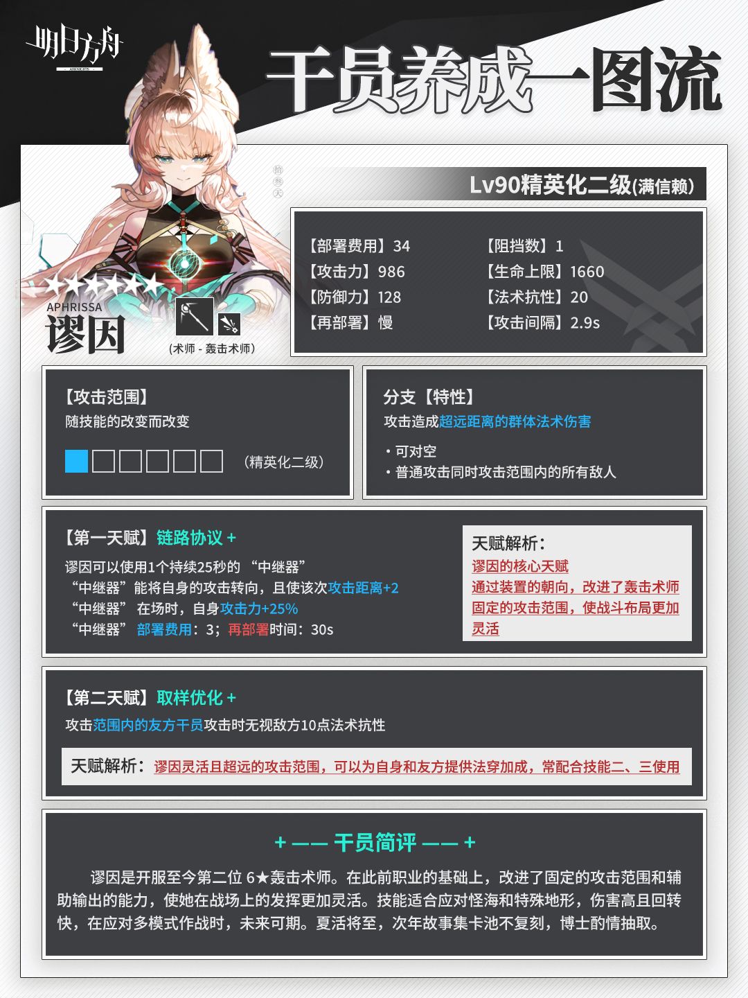 「谬因」 干员养成一图流 | 明日方舟 3
