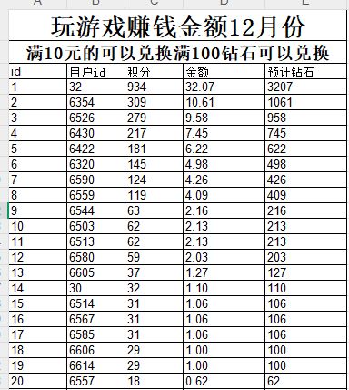 首届玩游戏赚奖金活动名单 2
