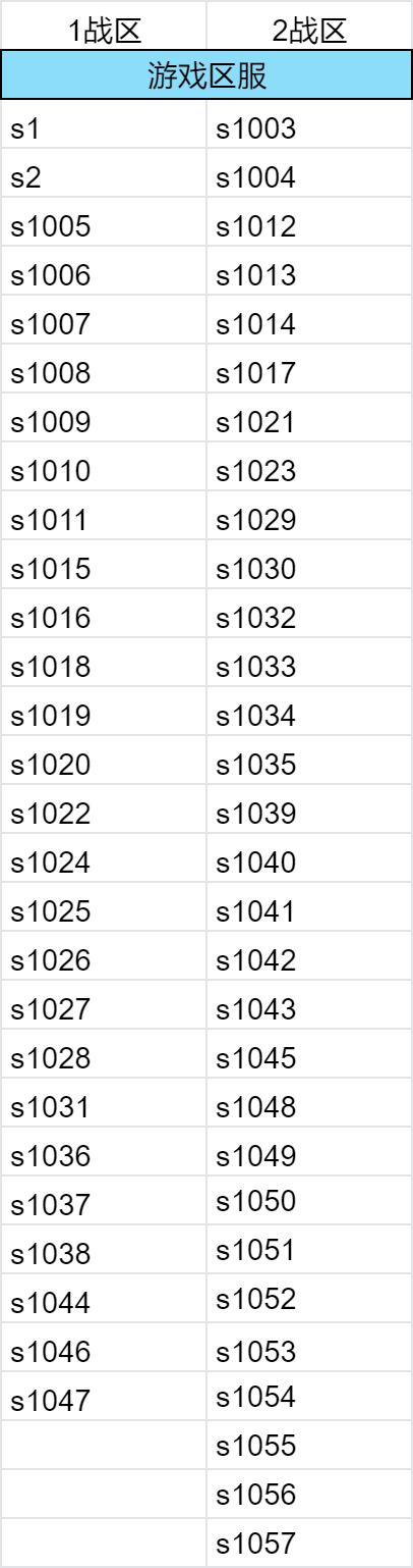 10月金矿争夺战战区调整 2