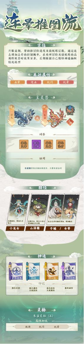 流派攻略丨连晕推图流