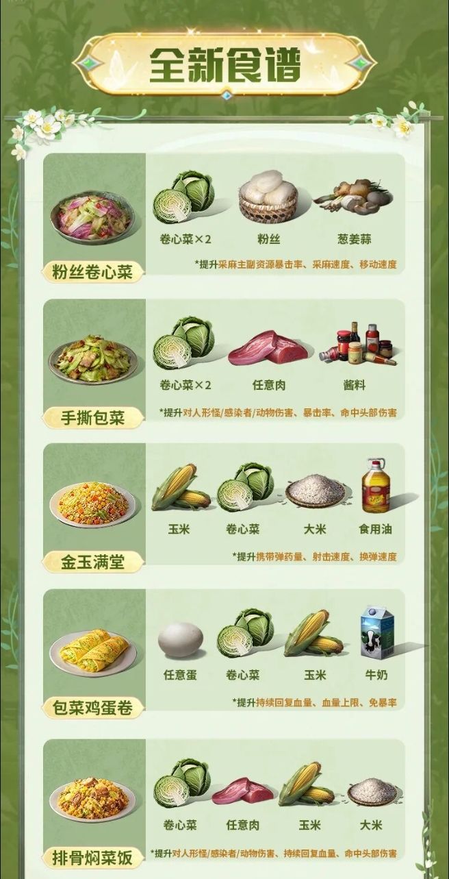 夏日农场大换新!卷心玉米新美味~ 2