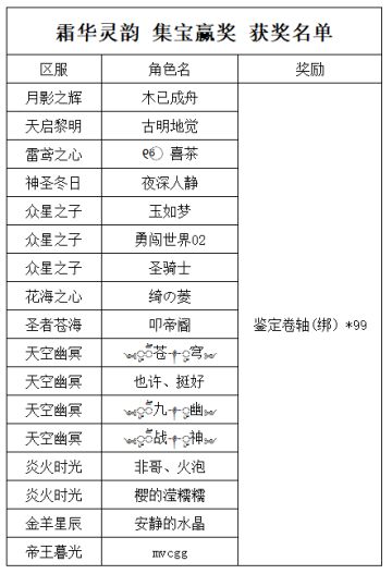 《世界OL》霜华灵韵 集宝赢奖 获奖名单