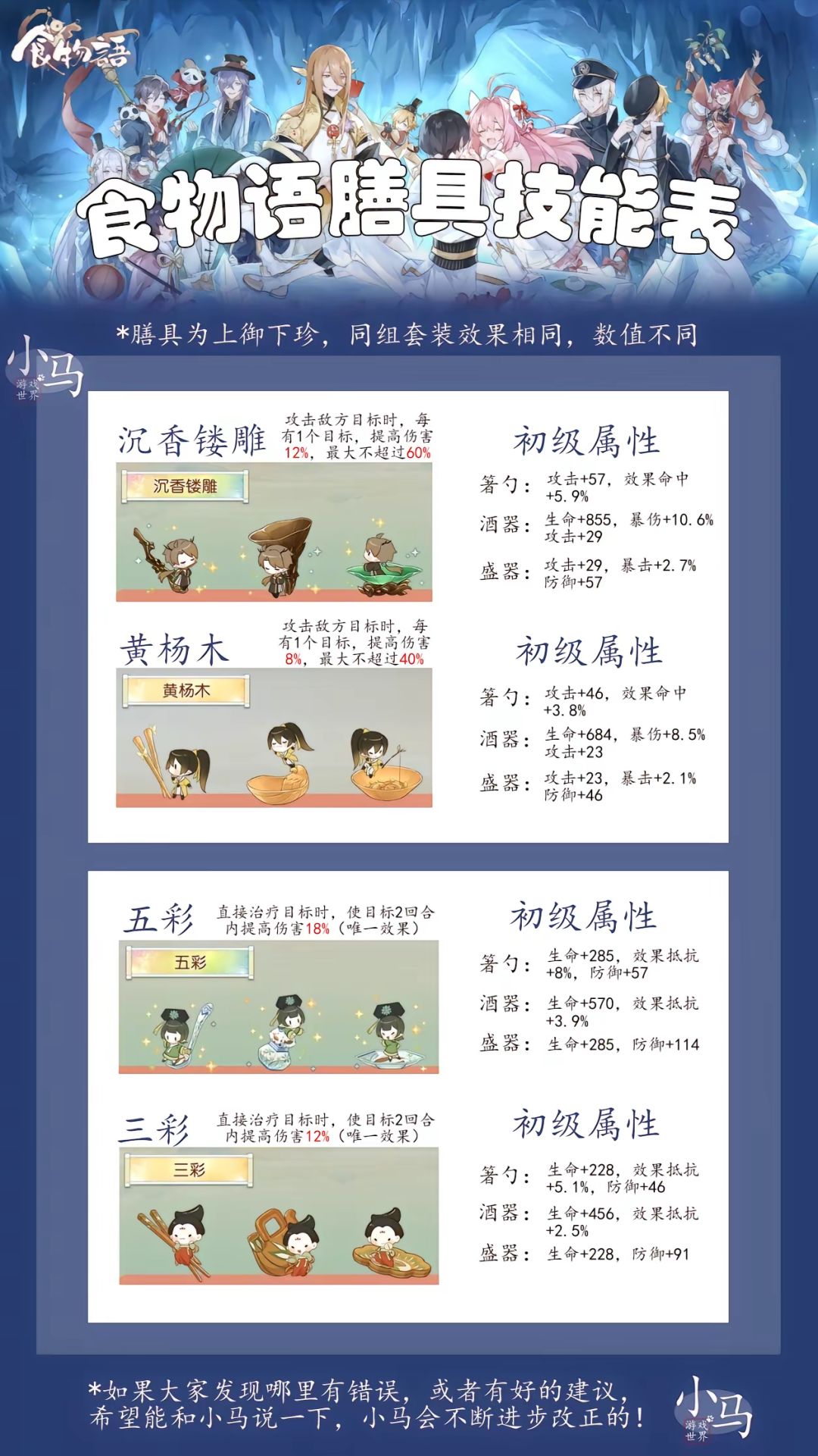 ‼️食物语‼️膳具技能表（珍御对照）（1）‼️ 2