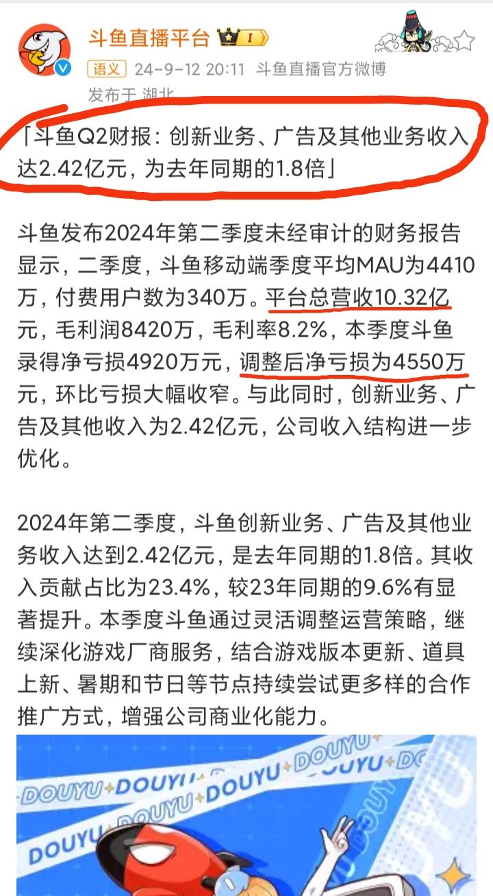 斗鱼Q2财报❗总营收10.32亿，净亏损4550万😂😂 2